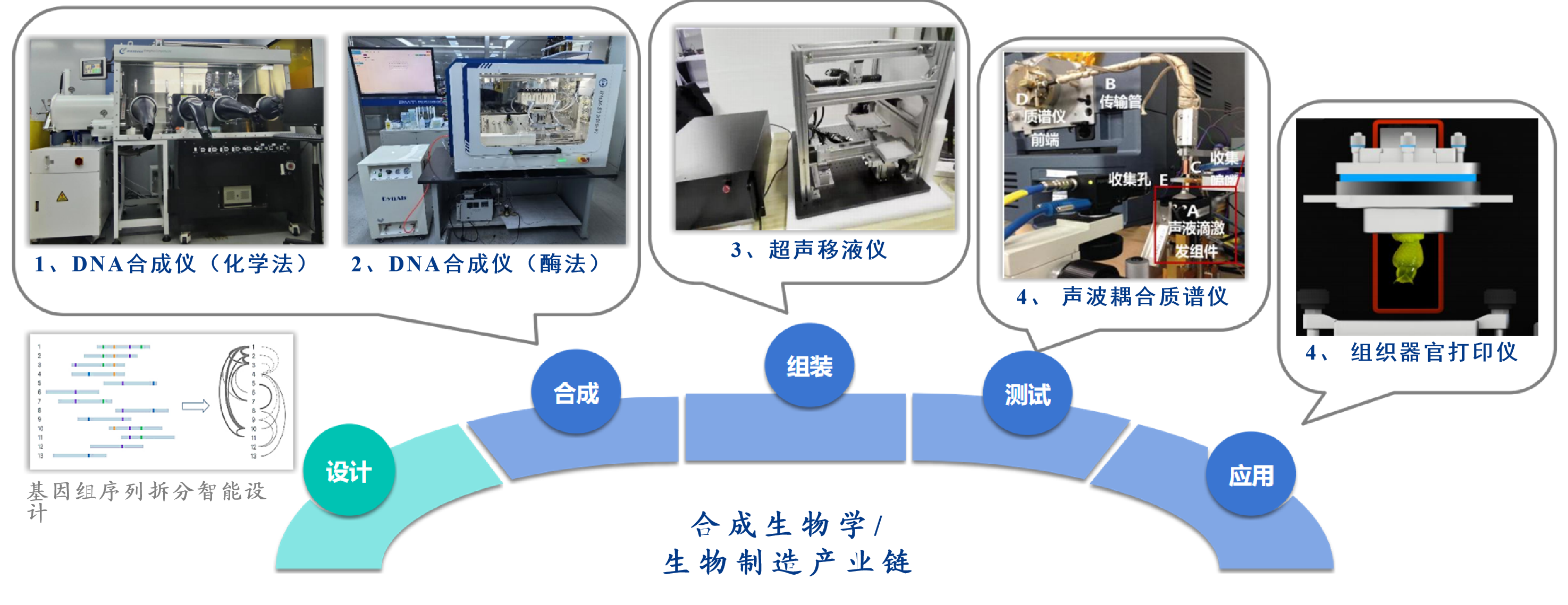 高通量非接触式超声移液器